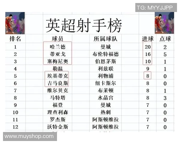 英超激战利物浦与阿森纳战成平局争议判罚引发全场热议
